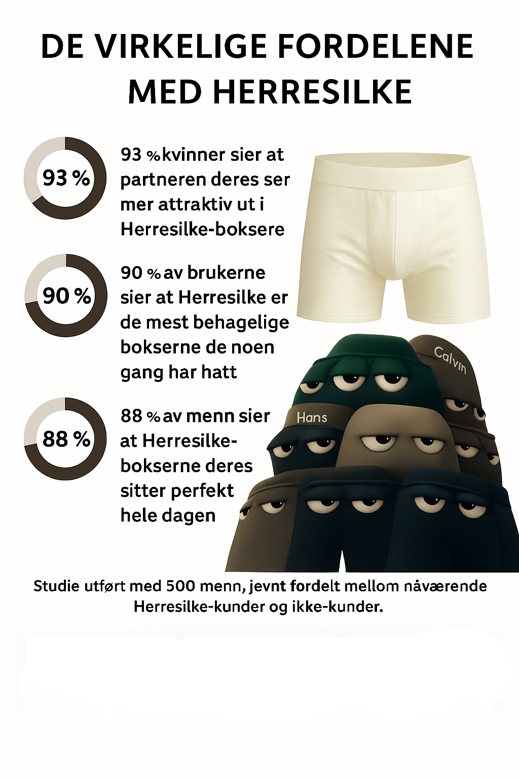 Herrsilke – Ingen gnissing. Ingen svette. Bare komfort
